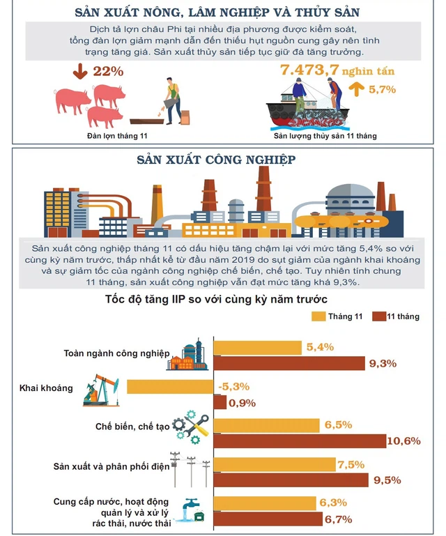 Nhìn lại bức tranh kinh tế Việt Nam 11 tháng năm 2019 - Ảnh 1.