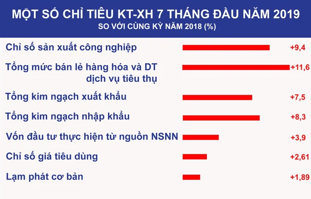 GDP được tính theo nguyên tắc 