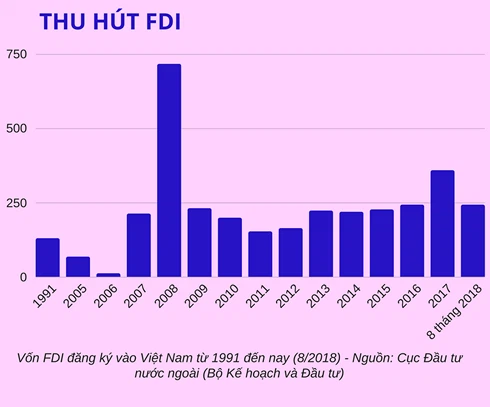 Những thành tựu kinh tế nổi bật của Việt Nam 32 năm Đổi mới - Ảnh 4.