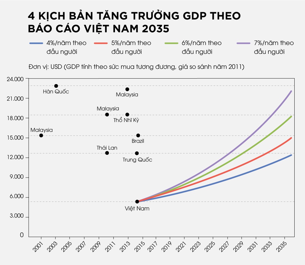 tam nhin viet nam 2045 anh 7