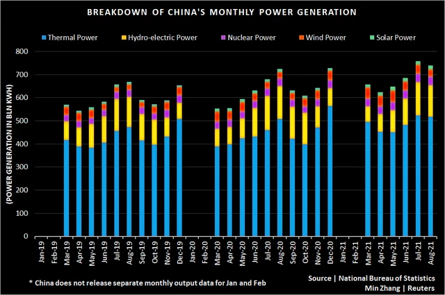 Chủ đề nóng nhất về Trung Quốc chuyển từ Evergrande sang khủng hoảng điện: Việt Nam sẽ bị tác động ra sao? - Ảnh 1.