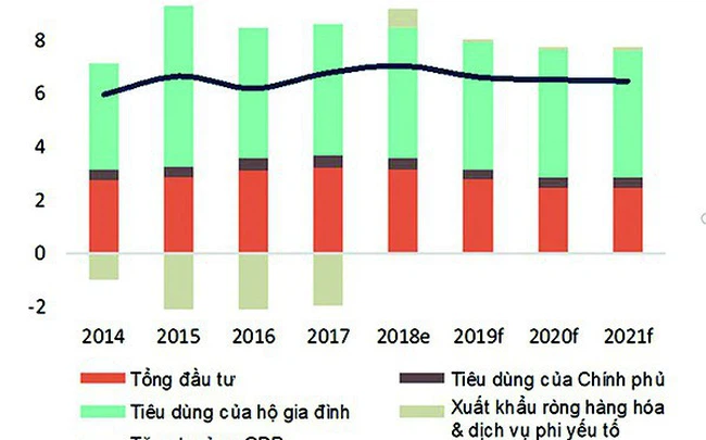 Tính lại GDP, doanh nghiệp cần thay đổi chiến lược