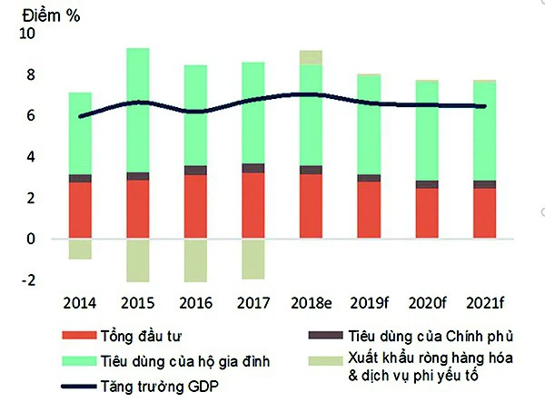 Tính lại GDP, doanh nghiệp cần thay đổi chiến lược - Ảnh 1.