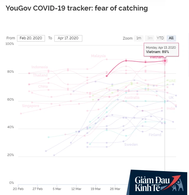 Forbes: Việt Nam là quốc gia có người dân cảnh giác với Covid-19 nhất và tin vào chính phủ nhất - Ảnh 1.