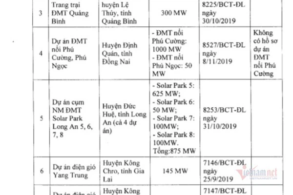 Bộ Công Thương xin bổ sung, Bộ Kế hoạch nói điều băn khoăn - Ảnh 2.