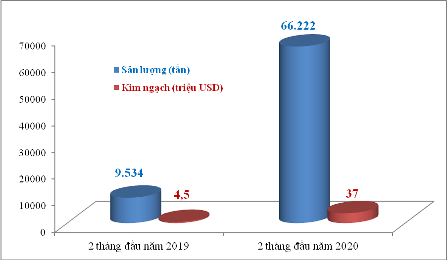 xuat khau gao sang trung quoc tang vot gan 600