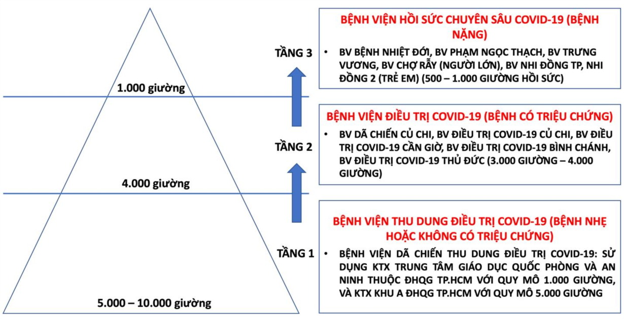 hop bao chinh phu thuong ky thang 7 anh 2