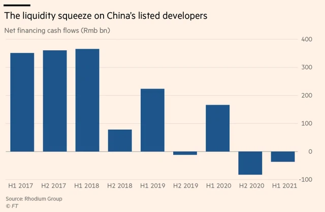 Evergrande và dấu chấm hết cho mô hình tăng trưởng từng tạo ra phép màu kinh tế Trung Quốc: Tăng trưởng GDP sẽ sụt xuống chỉ còn 1-2% trong thập kỷ tới? - Ảnh 2.