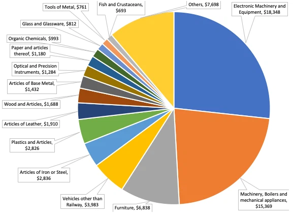 Chuyên gia World Bank: Việt Nam sẽ hưởng lợi 4,4% GDP nhờ chiến tranh thương mại - Ảnh 2.