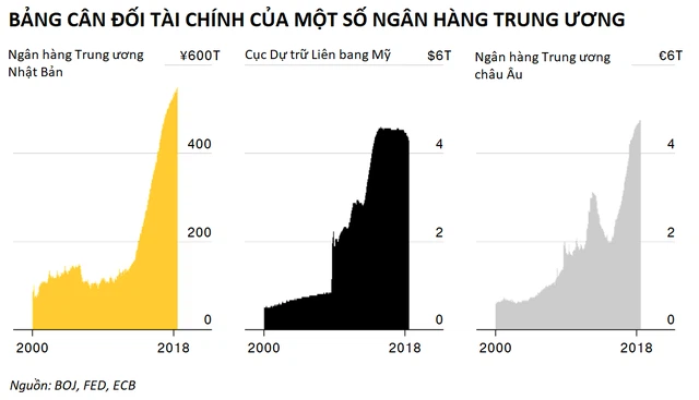 Kinh tế thế giới ra sao 10 năm sau thảm họa Lehman Brothers - Ảnh 1.