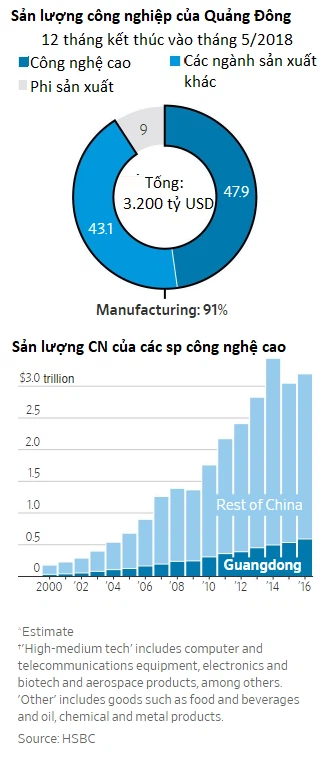 Hệ lụy không ngờ của chiến tranh thương mại: Thuế quan đang giúp gia tăng khả năng cạnh tranh của các công ty Trung Quốc! - Ảnh 2.