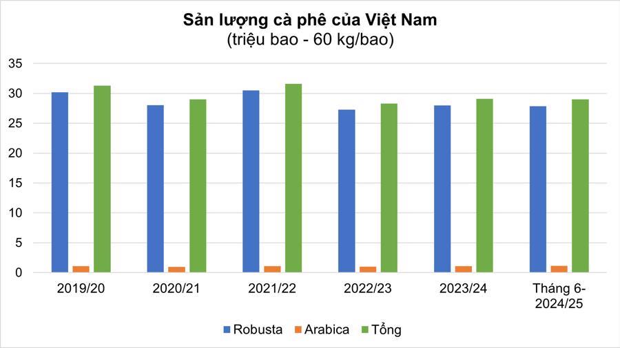 Thúc đẩy canh tác bền vững cho ngành cà phê Việt Nam - Ảnh 1