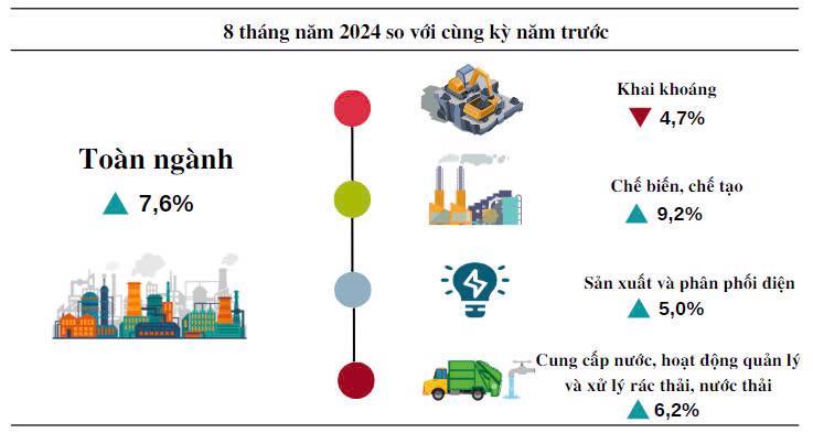 Kinh tế Quảng Bình tiếp tục cải thiện theo hướng tích cực  - Ảnh 1