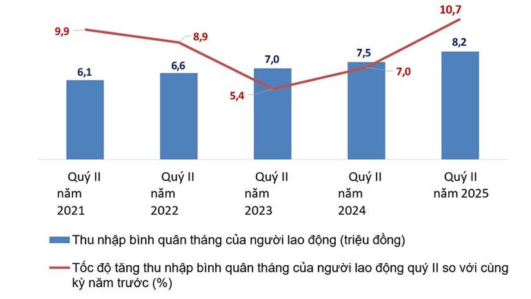 muc-thu-nhap-binh-quan-6-thang-2025.jpg